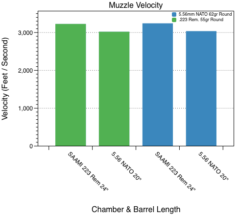 barnes-velocity