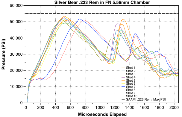 silverbear-223