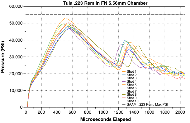 tula-223