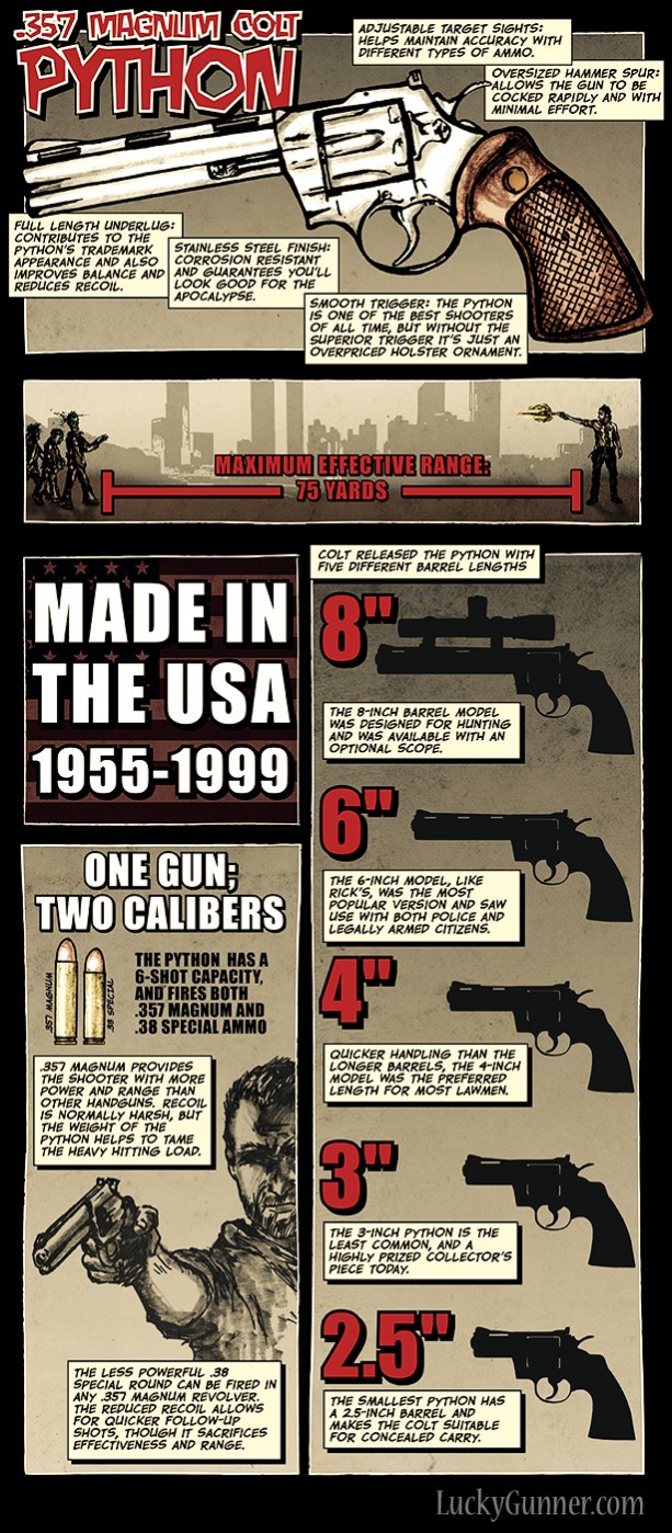 The Colt Python's capabilities