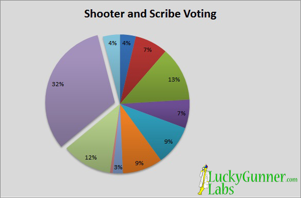 Voters cast the majority of the majority of the ballots on Saturday, March 30.