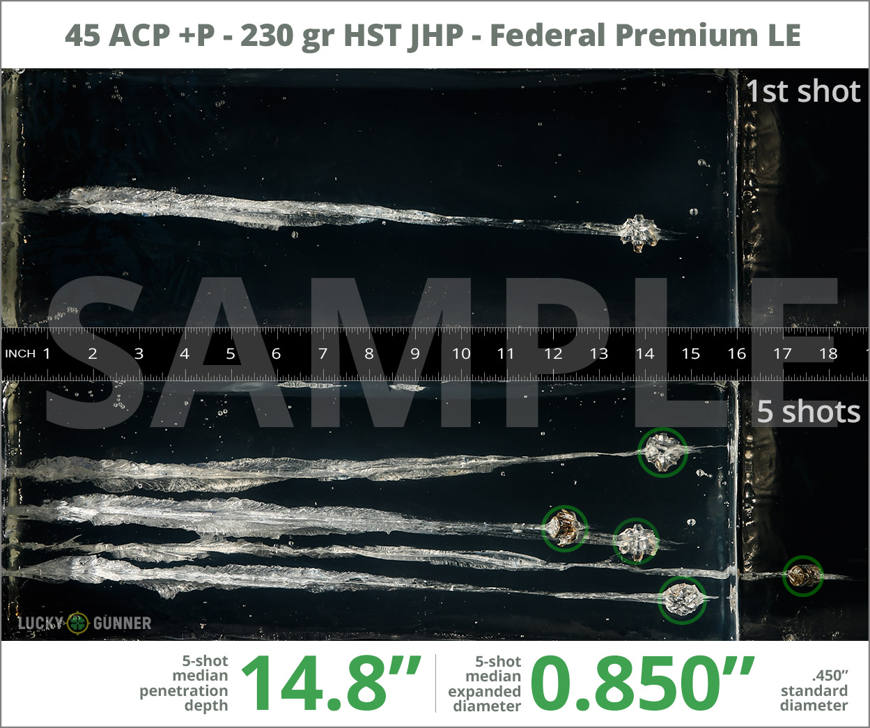 45 ACP self-defense ammo in gel Click on the penetration graph of each load to see photos from the gel test like the ones above. The top image shows the first shot fired and the bottom image shows all five. Green circles indicate the location of each bullet. Bullets that penetrated greater than 32" are "off camera" and indicated with a green arrow.
